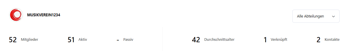 Mitgliedsstatistiken