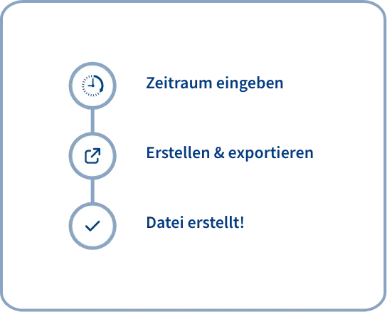 keine DATEV-Kenntnisse notwendig für MeinVerein