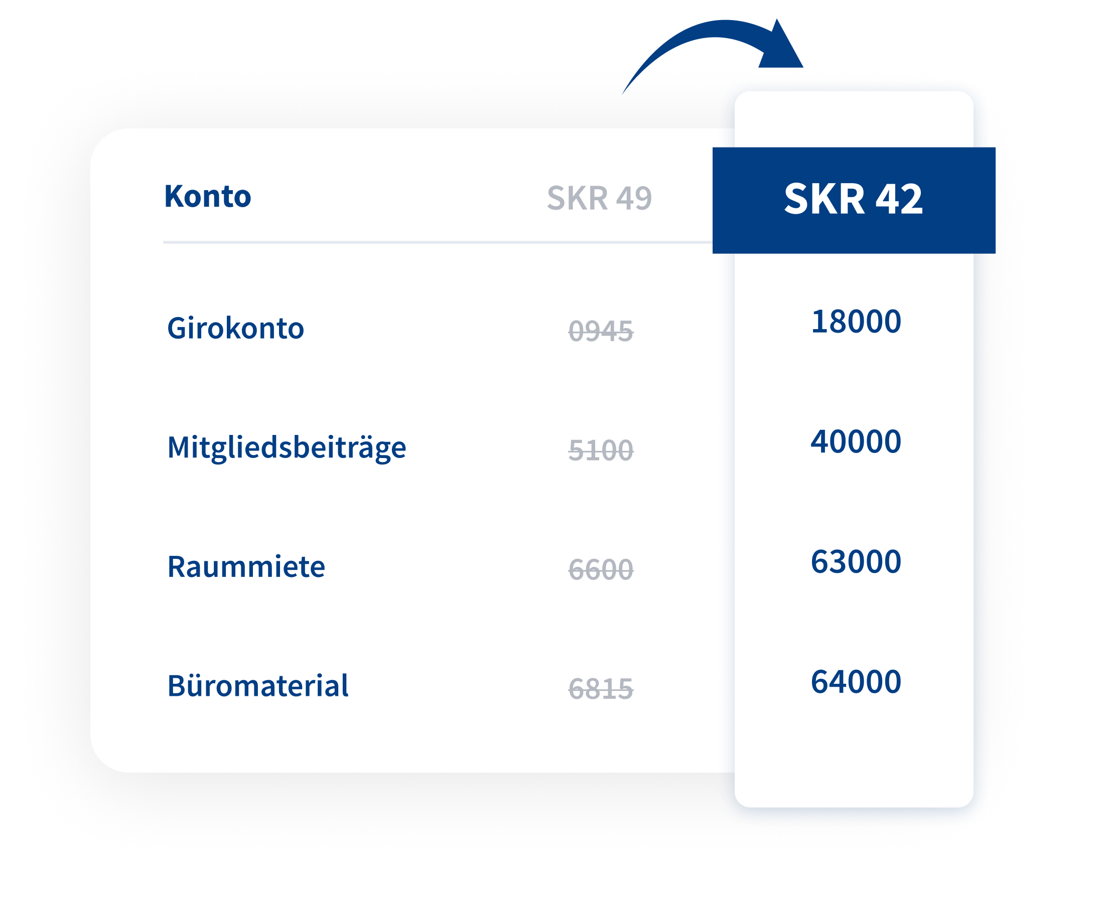 Buchungen im SKR42 durchführen